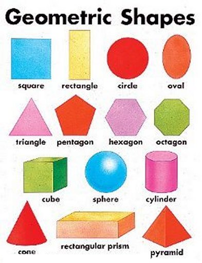 Awareness_Of_Geometric_Shapes-GeometricShapeChart