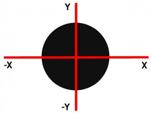 Secret_Of_Yin_Yang_Symbol_005-CircleWithXYAxes