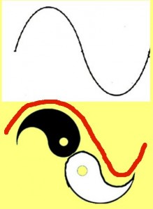 Secret_Of_Yin_Yang_Symbol_008-HighlightYinYangWaveShape