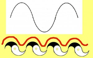 Secret_Of_Yin_Yang_Symbol_009-SineWaveYinYangWaves