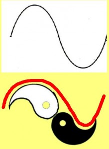 Secret_Of_Yin_Yang_Symbol_010-YinYangHalvesWaveShape