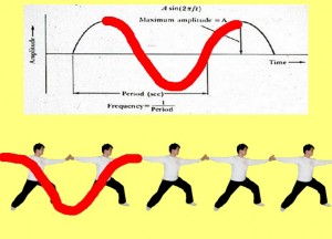 Secret_Of_Yin_Yang_Symbol_011-FirstHandWaveCurveUp