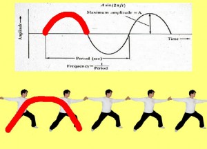 Secret_Of_Yin_Yang_Symbol_011-FirstWaveCurveDown