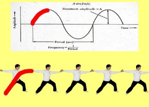 Secret_Of_Yin_Yang_Symbol_011-FirstWaveCurveUp