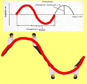 Secret_Of_Yin_Yang_Symbol_011-FourSingleWhipsFullWaveShape