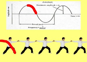 Secret_Of_Yin_Yang_Symbol_011-HandWaveFirstCurveDown