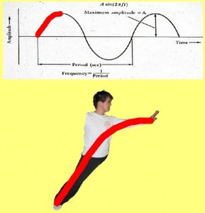 Secret_Of_Yin_Yang_Symbol_011-OneSingleWhipOneQuarterWaveShape