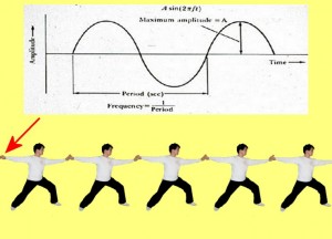 Secret_Of_Yin_Yang_Symbol_011-RightRearHandWaveBegin