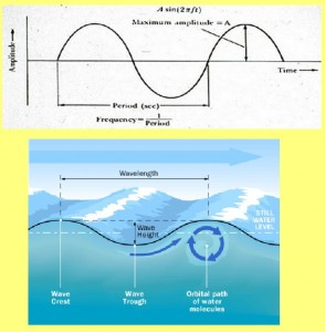 Secret_Of_Yin_Yang_Symbol_011-ScientificWaveWaterWave