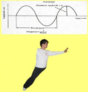 Secret_Of_Yin_Yang_Symbol_011-WaveOneArmOneLegCompare