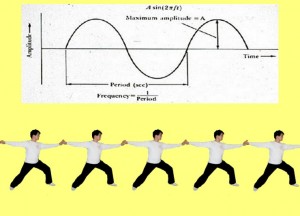 Secret_Of_Yin_Yang_Symbol_011-WaveSingleWhipChainCompareBase