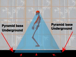 Tai_Chi_Pyramids_And_Grounding-PyramidBaseUnderGround