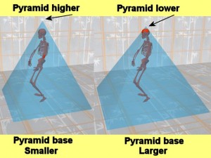 Tai_Chi_Pyramids_And_Grounding-PyramidHighPyramidLowCompare