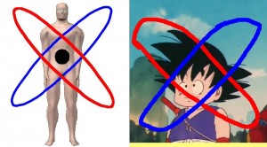Goku_And_Atom_View-LeftOrbitOnHead