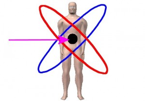 Goku_And_Atom_View-NucleusOnStomach