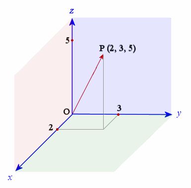 Knowledge_Of_Science_01-3DVector