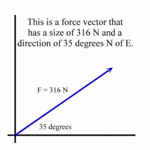 Knowledge_Of_Science_02-2DVector