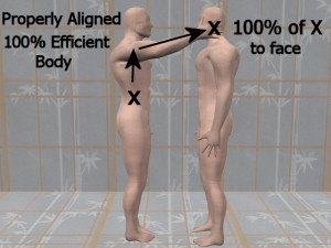 Knowledge_Of_Science_04-ProperlyAlignedMostEfficient