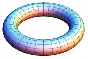 Single_Cylinder_Derivation_Torus-Torus
