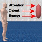 Energy As Attention Or Focus